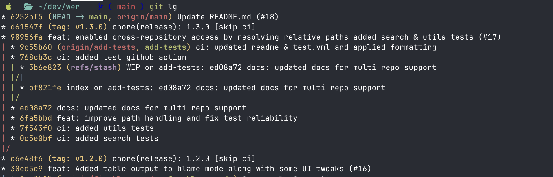 Git Log